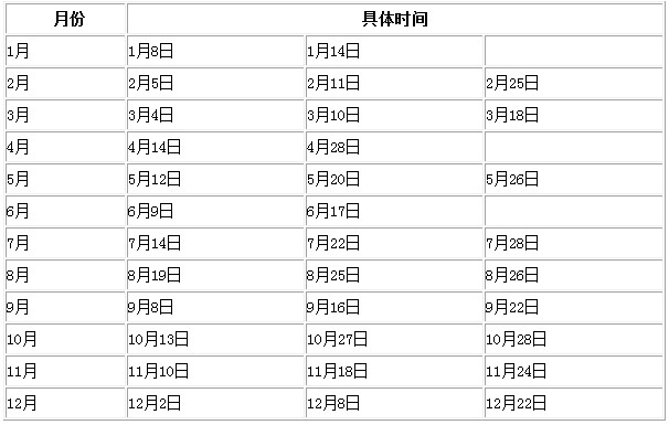 2012美國標準化考試時間