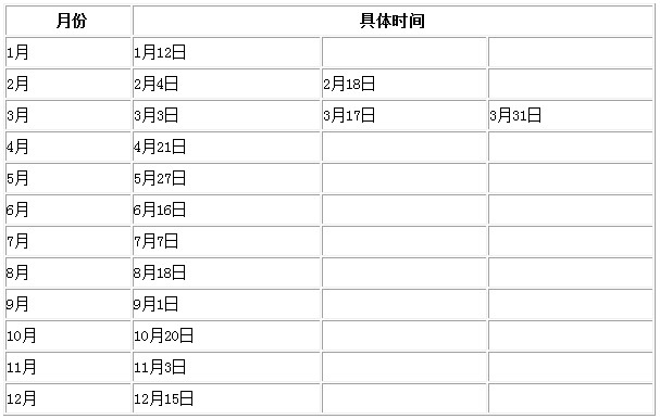 2012美國標準化考試時間表