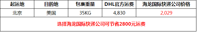 北京寄包裹到美國(guó)價(jià)格對(duì)比