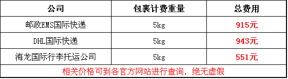 廣州寄快遞到美國價格對比