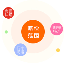 國(guó)際快遞價(jià)格查詢